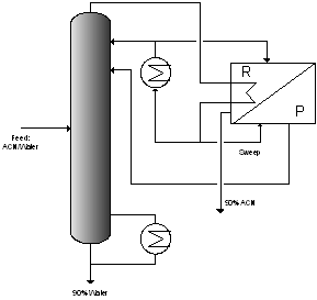 409f Hybrid -Pervaporation-Distillation Processes – a Novel Heat ...